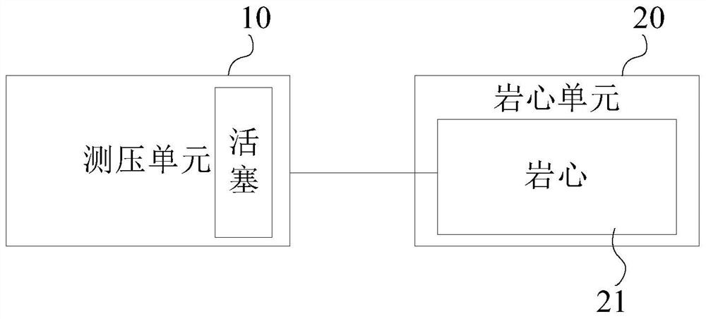 Pressure monitoring device for core throughput experiment