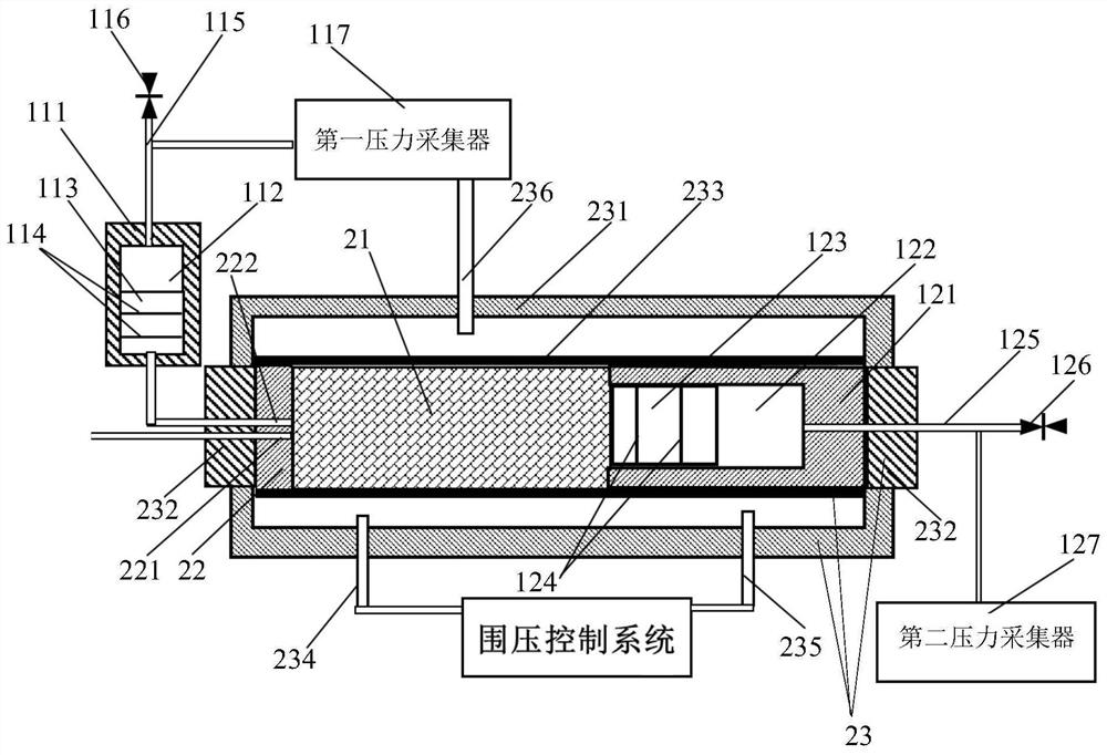 Pressure monitoring device for core throughput experiment