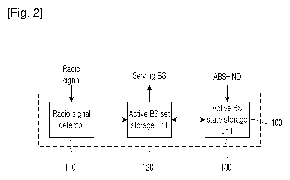 Method of performing handover in wireless communication system