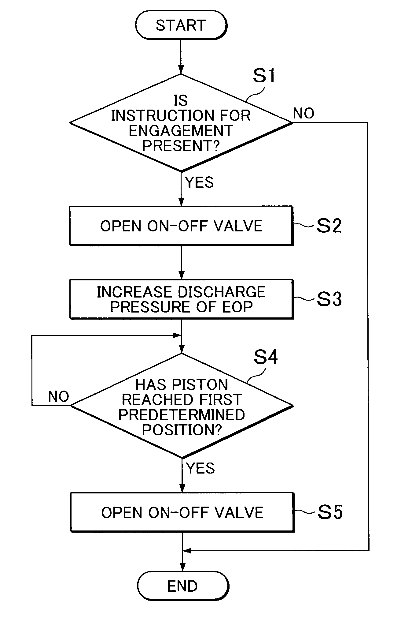 Control system for meshing type engagement mechanism