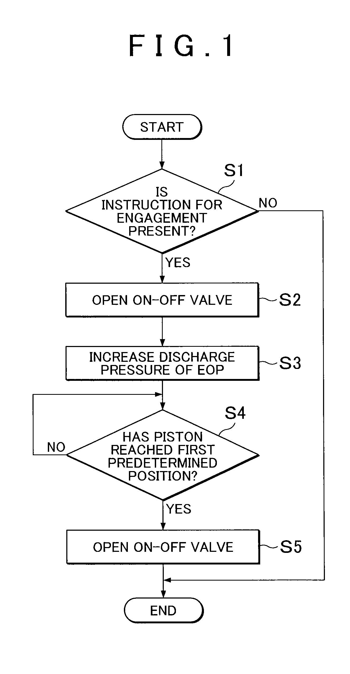 Control system for meshing type engagement mechanism