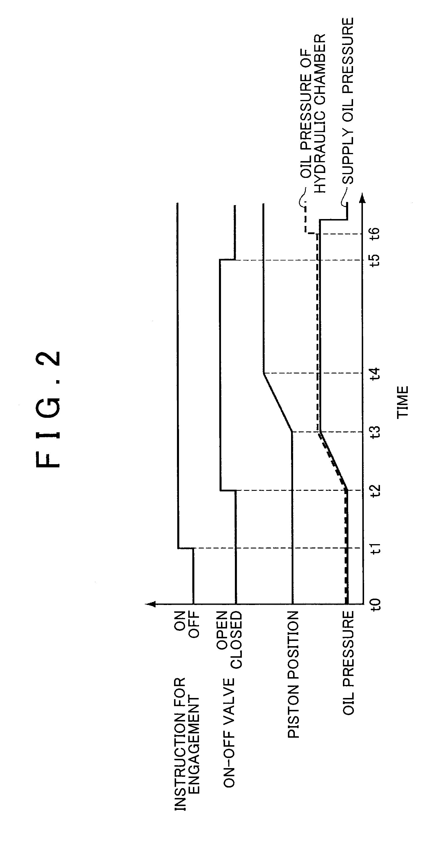 Control system for meshing type engagement mechanism