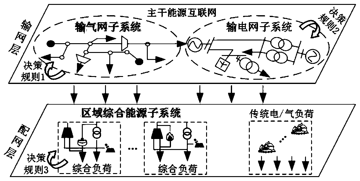 Emergency response method for extreme event of complex energy interconnection system