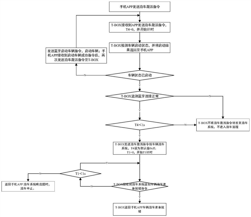 Bluetooth auxiliary parking method of remote monitoring terminal, remote monitoring terminal and system