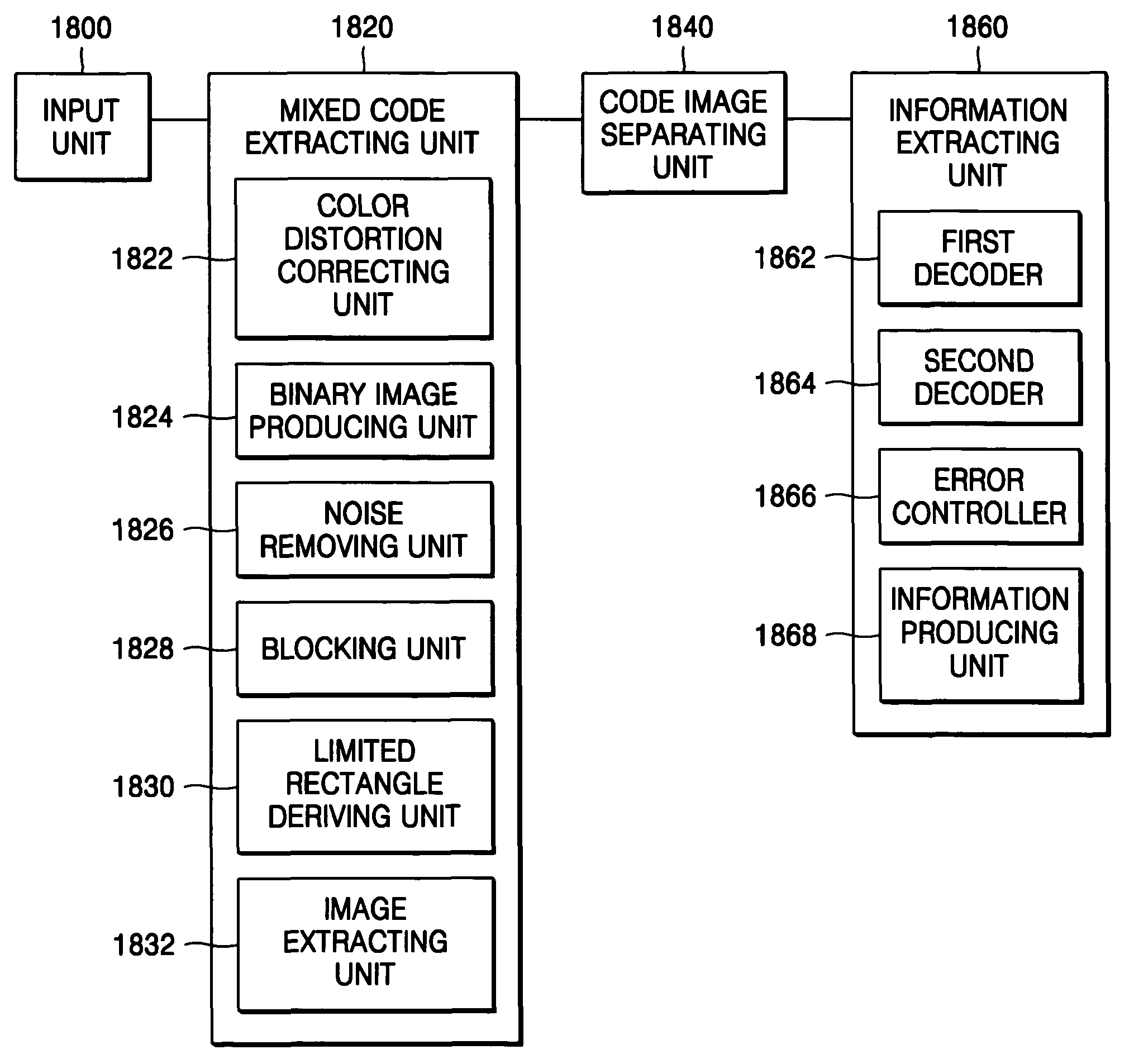 Method and apparatus for decoding mixed code