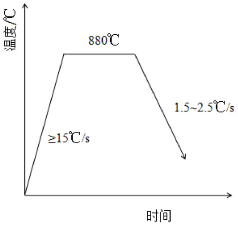 Hollow steel for vanadium microalloyed rock drilling and preparation method thereof