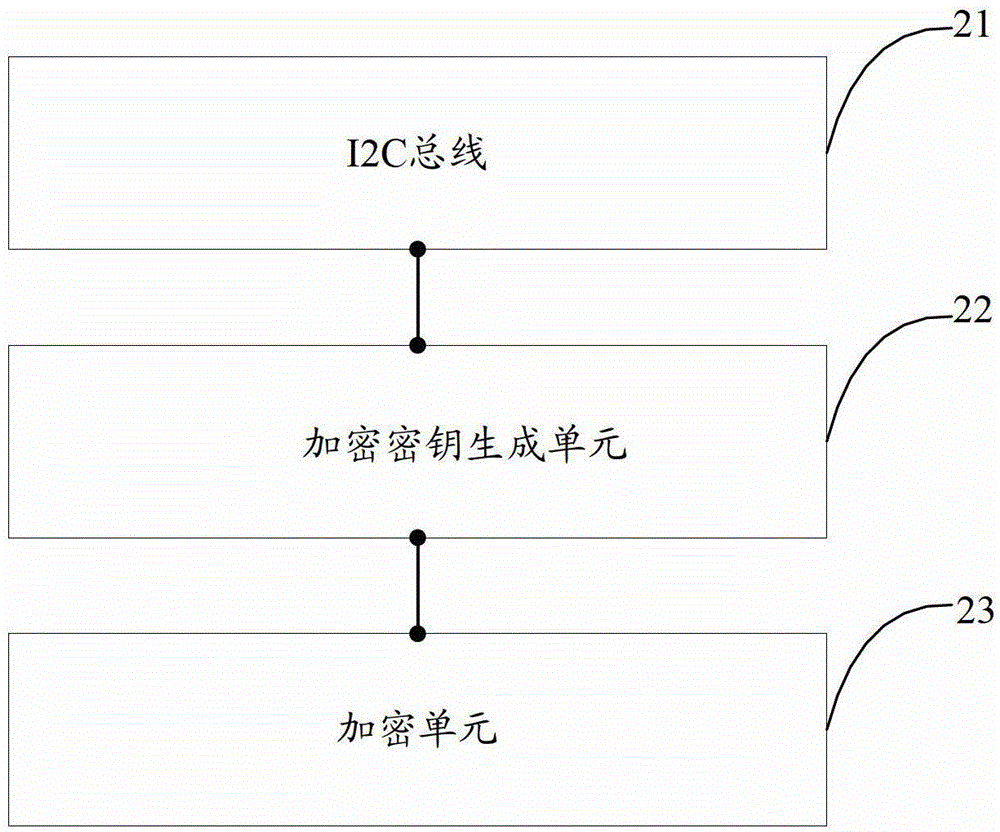 Encryption method and device for recording files