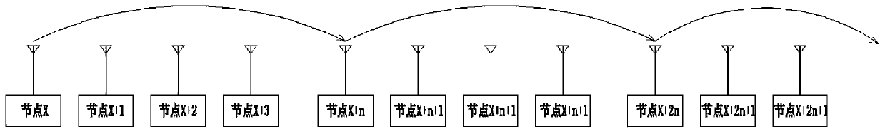 Long distance wireless ad hoc network and data transmission method in rf433m frequency band