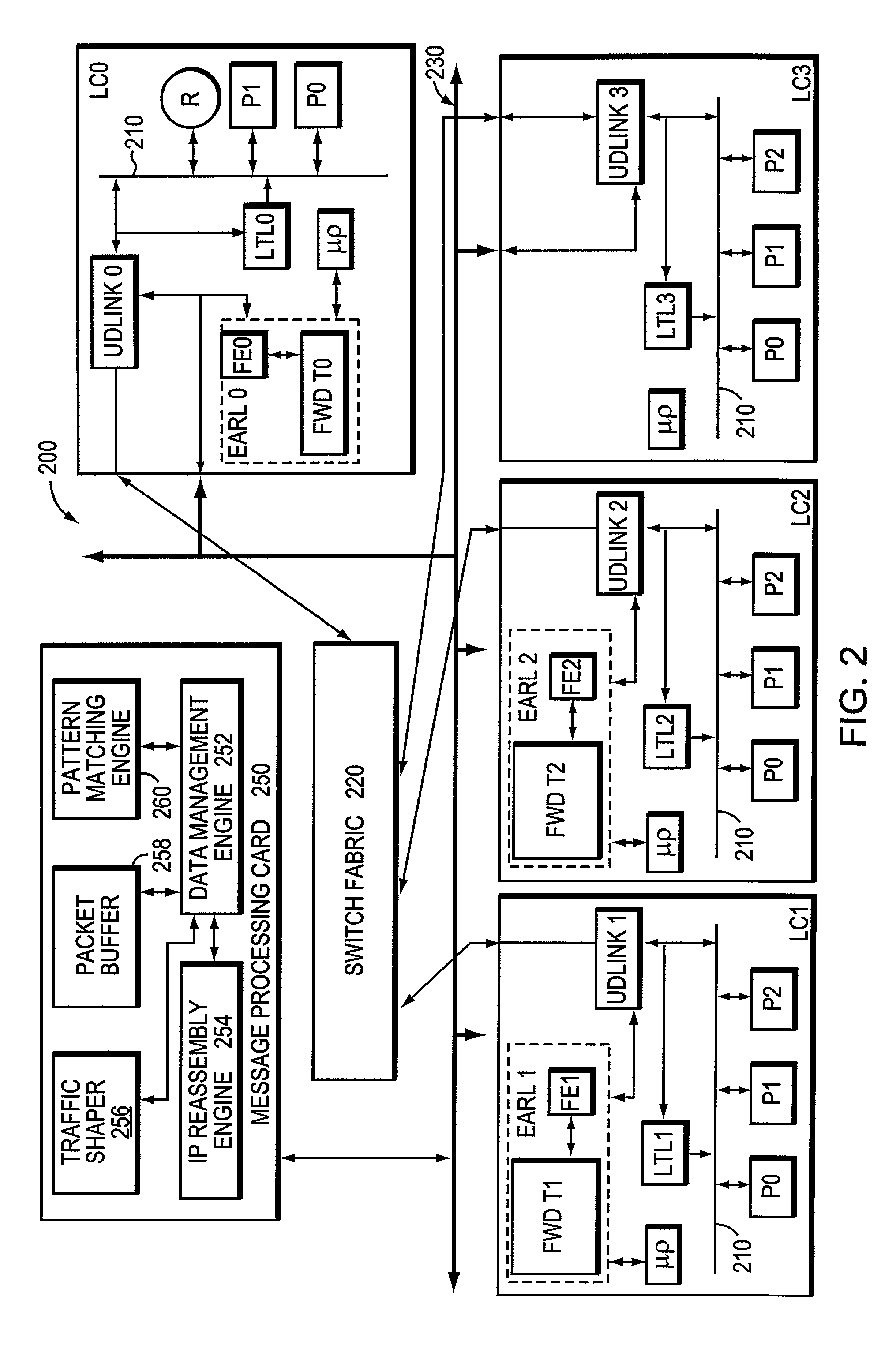 System and method for performing regular expression matching with high parallelism