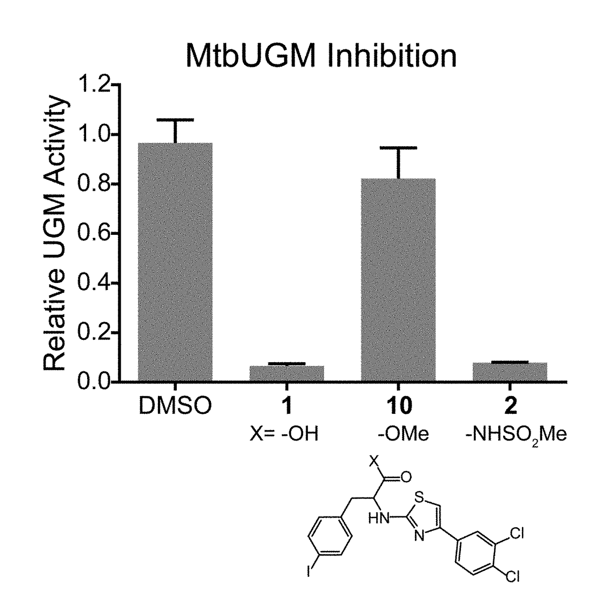 Inhibitors of udp-galactopyranose mutase