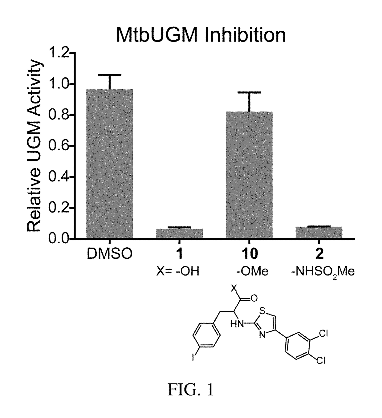 Inhibitors of udp-galactopyranose mutase