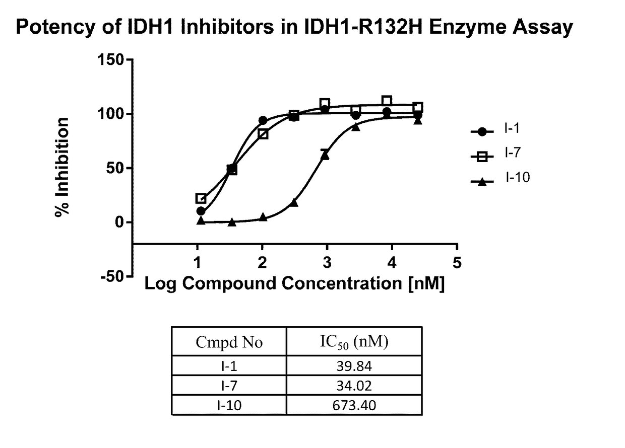 Quinolinone five-membered heterocyclic compounds as mutant-isocitrate dehydrogenase inhibitors