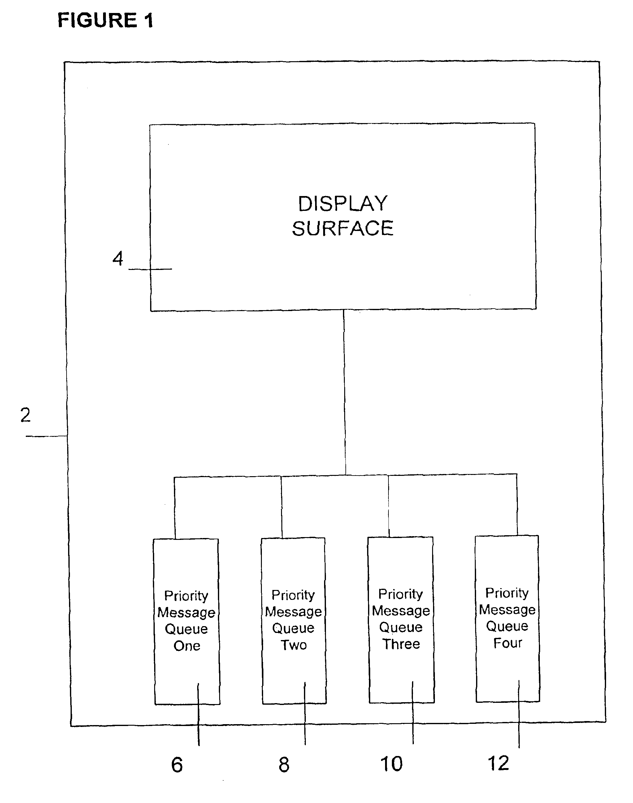 System and method for a display device using a priority messaging protocol