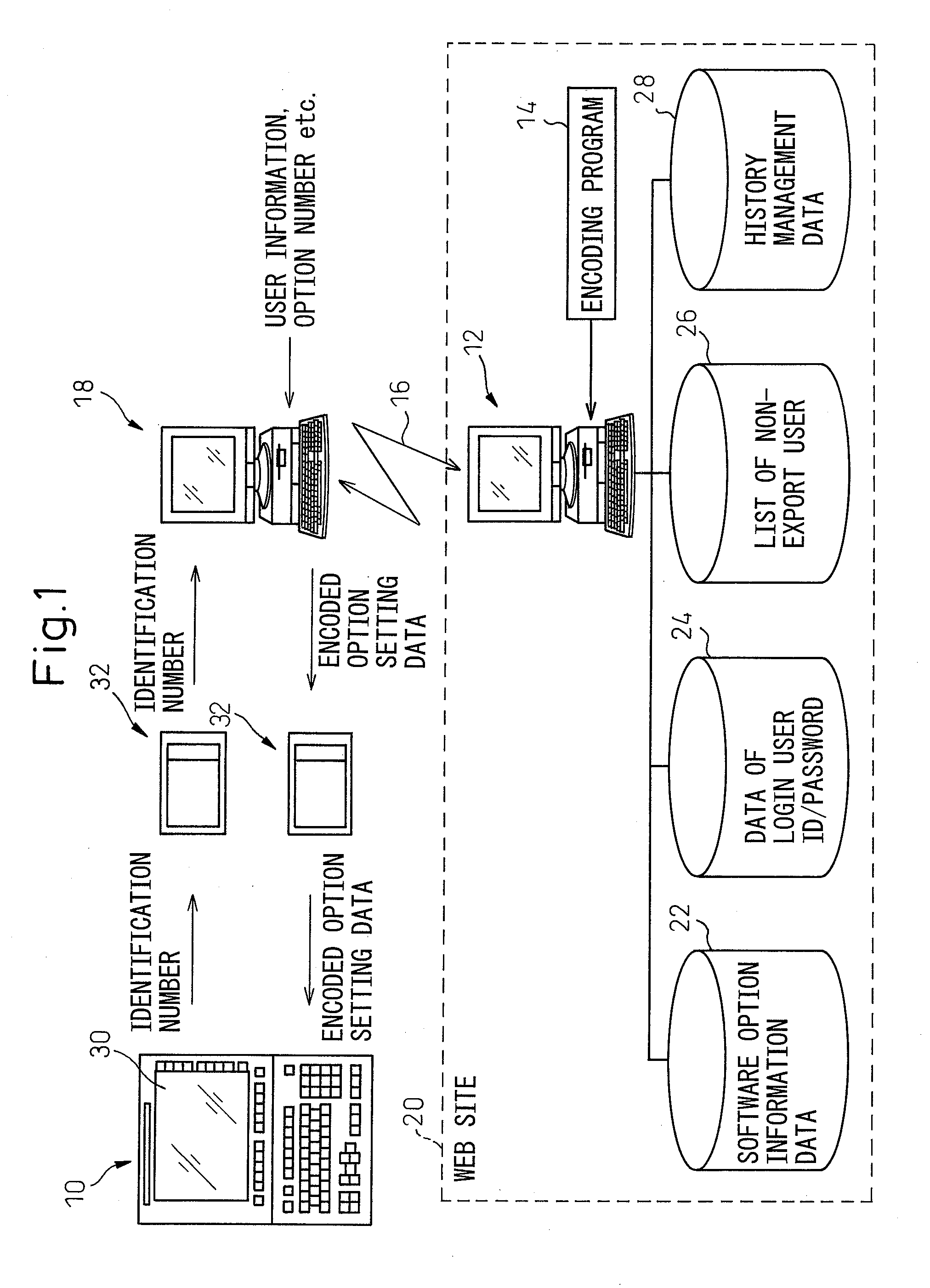 System and method for setting software option of numeric control device