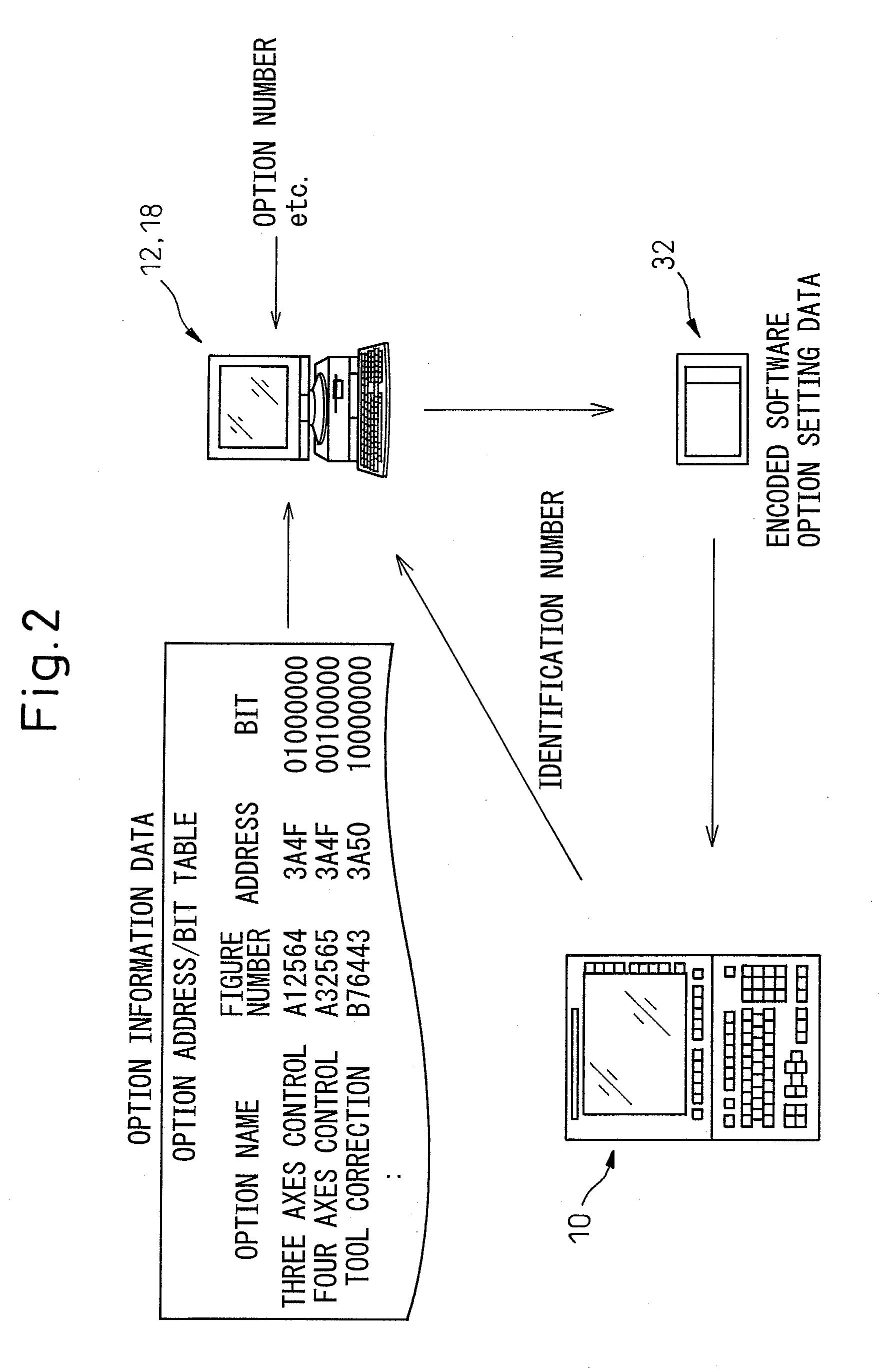 System and method for setting software option of numeric control device