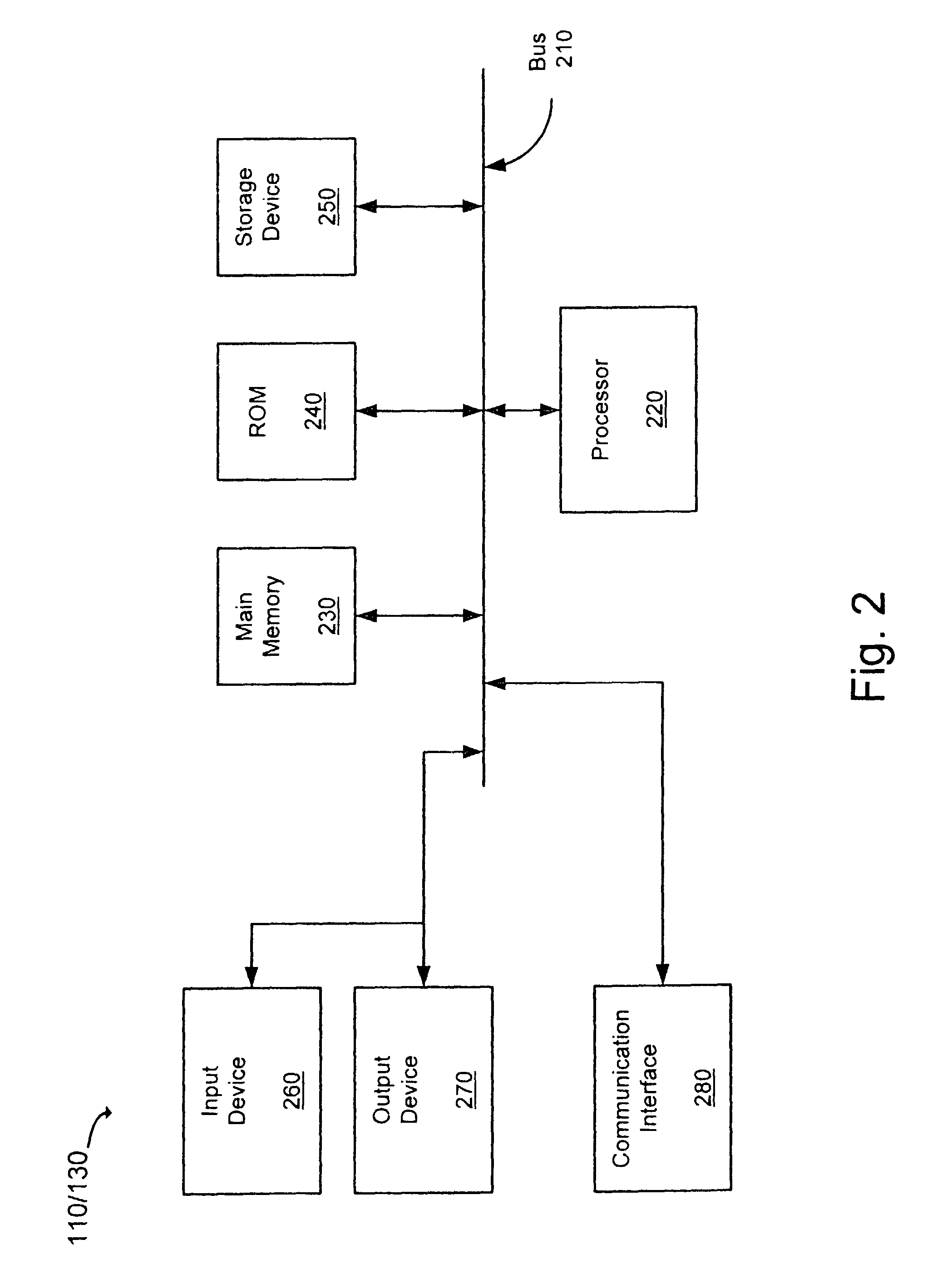 Policy control and billing support for call transfer in a session initiation protocol (SIP) network