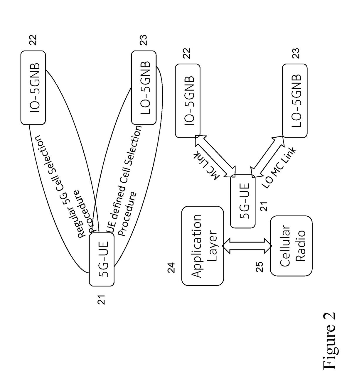 Service provisioning by local operator