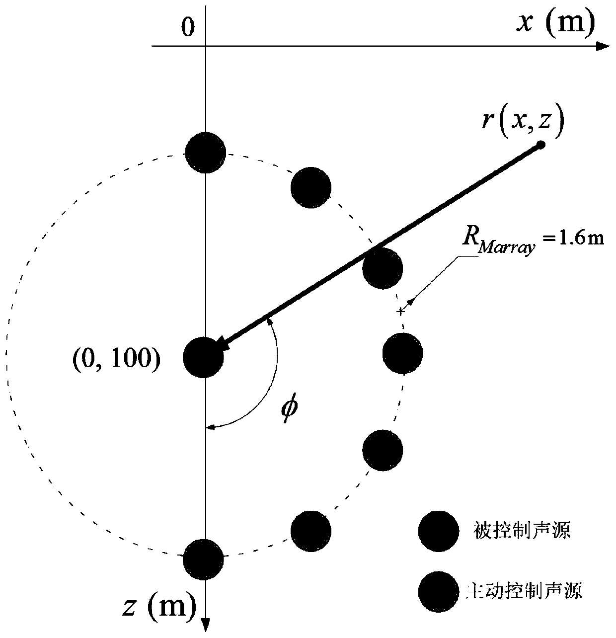 A sound field directional control method based on beam deflection