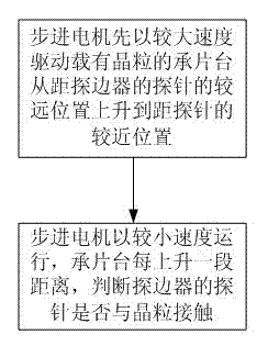 Method and system of grain detecting