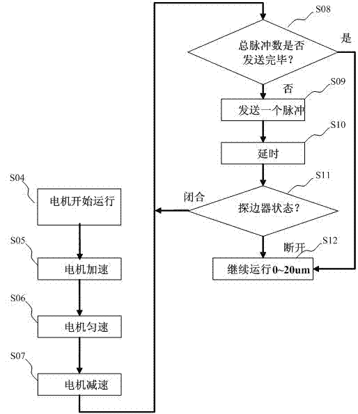 Method and system of grain detecting