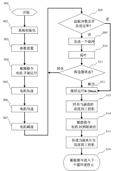 Method and system of grain detecting