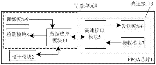 FPGA chip, high-speed interface interconnection system and interconnection achieving method
