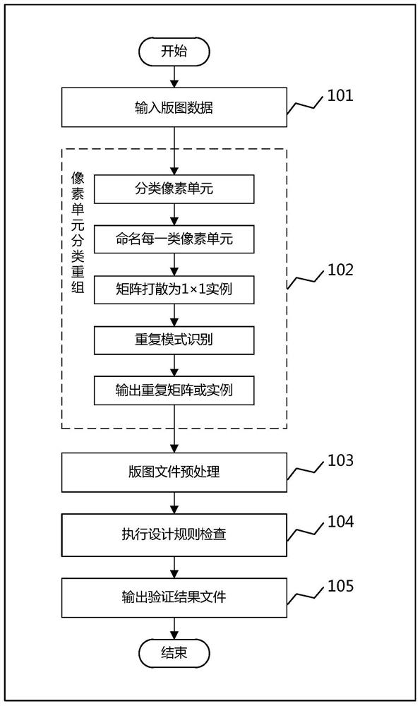 Special-shaped panel display layout physical verification method