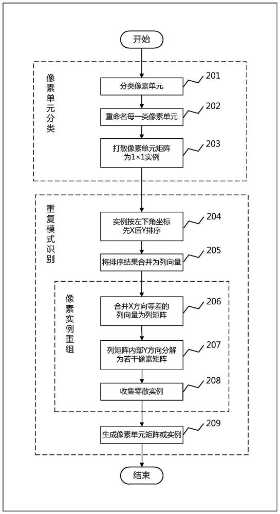 Special-shaped panel display layout physical verification method