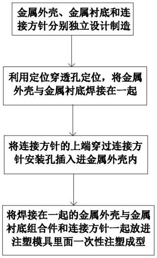 Connecting device applying various standard interfaces on sensor and manufacturing method of connecting device