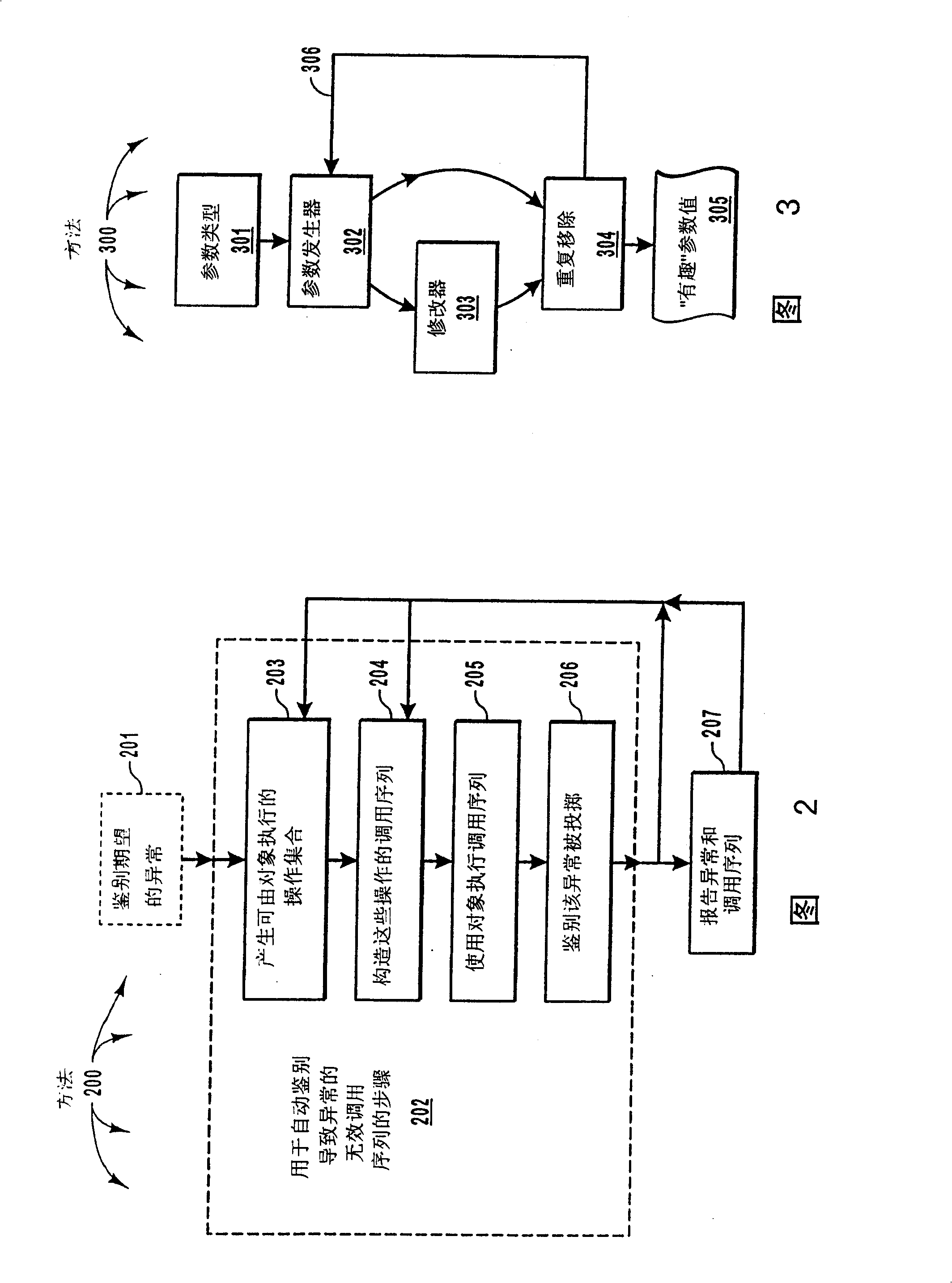 Automatic determination of invalid call sequences in software components