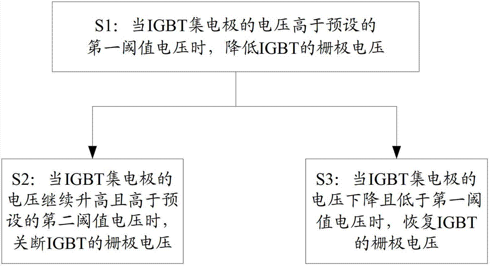 IGBT (insulated gate bipolar translator) protection method and protection circuit