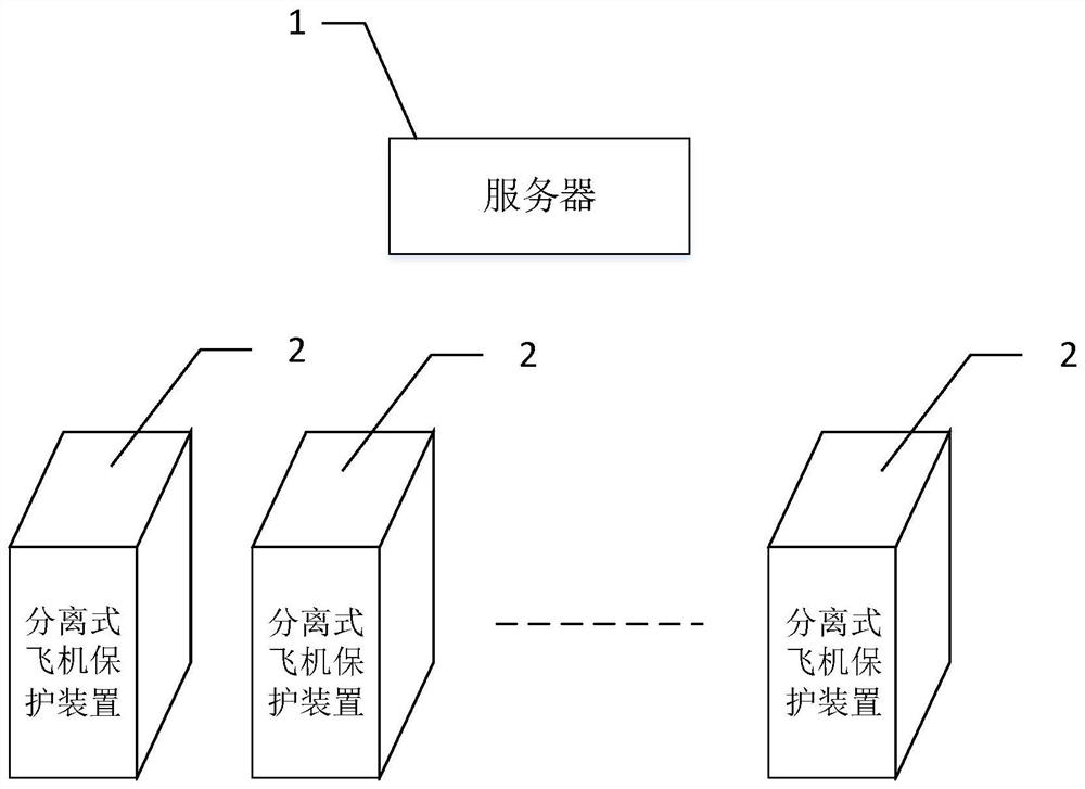 Separated aircraft protection device, method and system