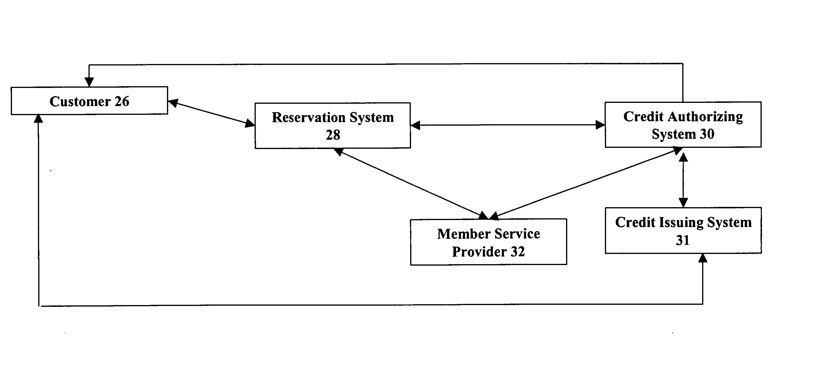 Reservation-based preauthorization payment system