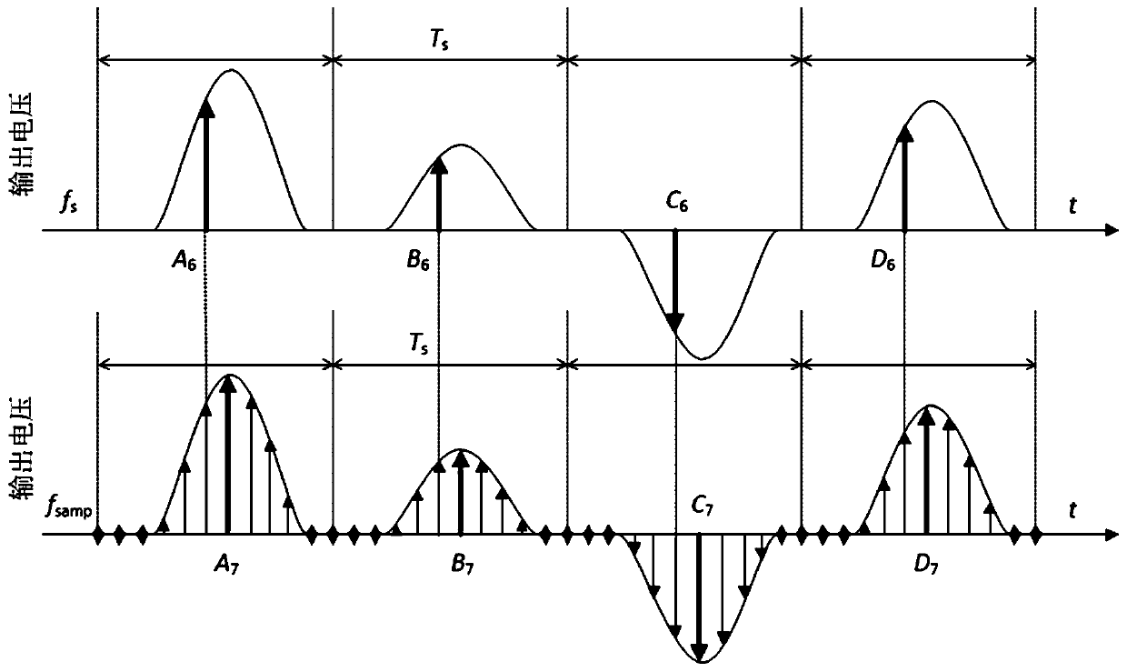 A continuously variable quantum key distribution method that is resistant to practical attacks