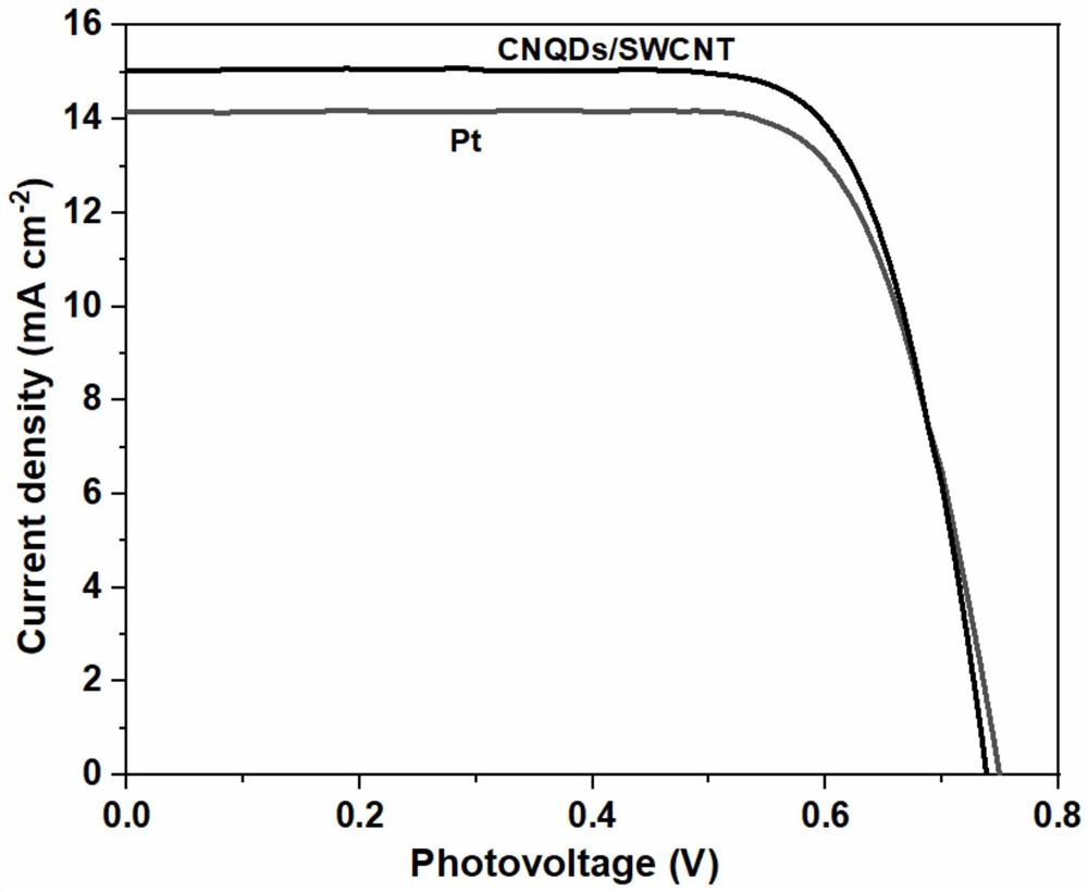 Method for constructing g-C3N4 quantum dot/carbon composite material based on non-covalent bond effect and application thereof