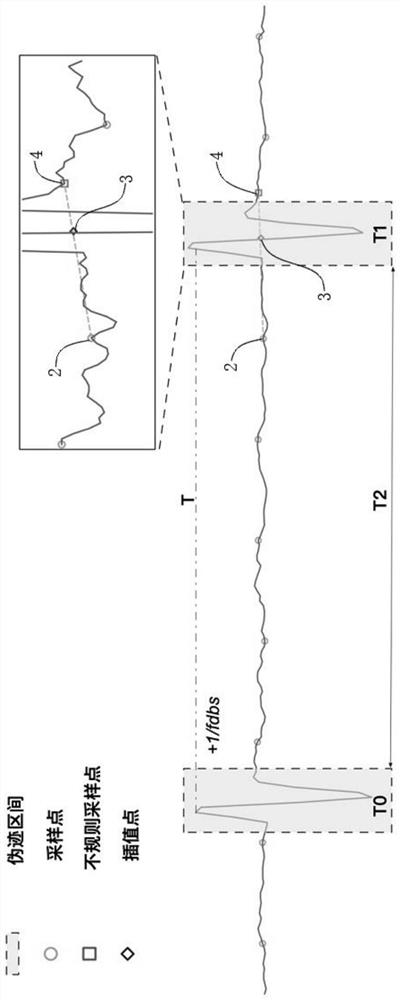 Method and device for removing stimulation artifacts of neural signals in real time and medium