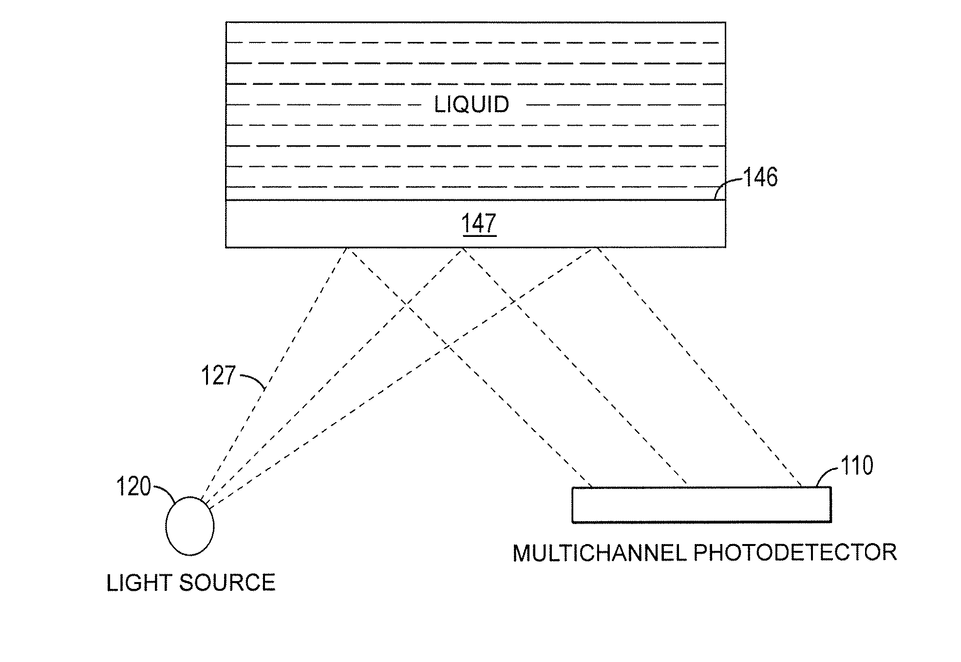 Method and apparatus for a liquid chemical concentration analysis system