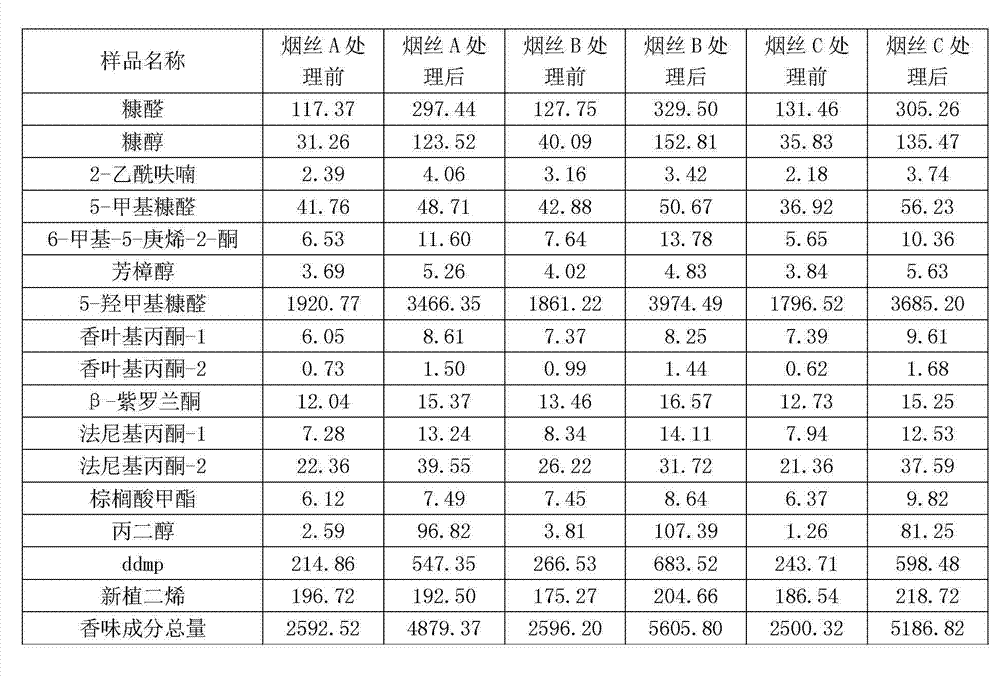 Processing method for increasing low-grade tobacco use value