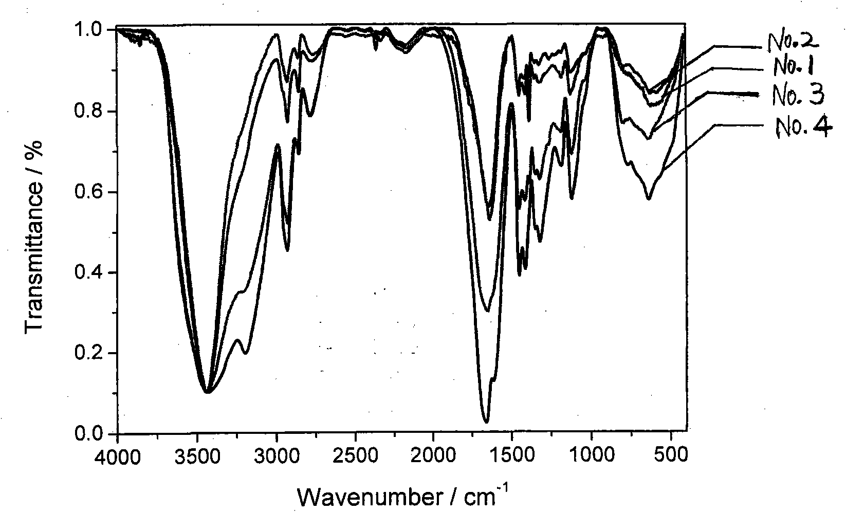 Method for preparing cationic polymer for increasing and/or stabilizing viscosity of hydrophobic association type polymer oil-displacing agent