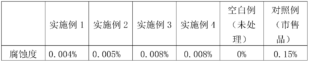 Environment-friendly reaction type polishing brightener composition and preparation method and application thereof