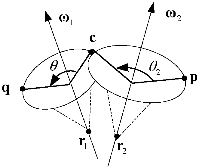 An Inverse Kinematics Method for Solving Second-Order Subproblems with Arbitrary Relation