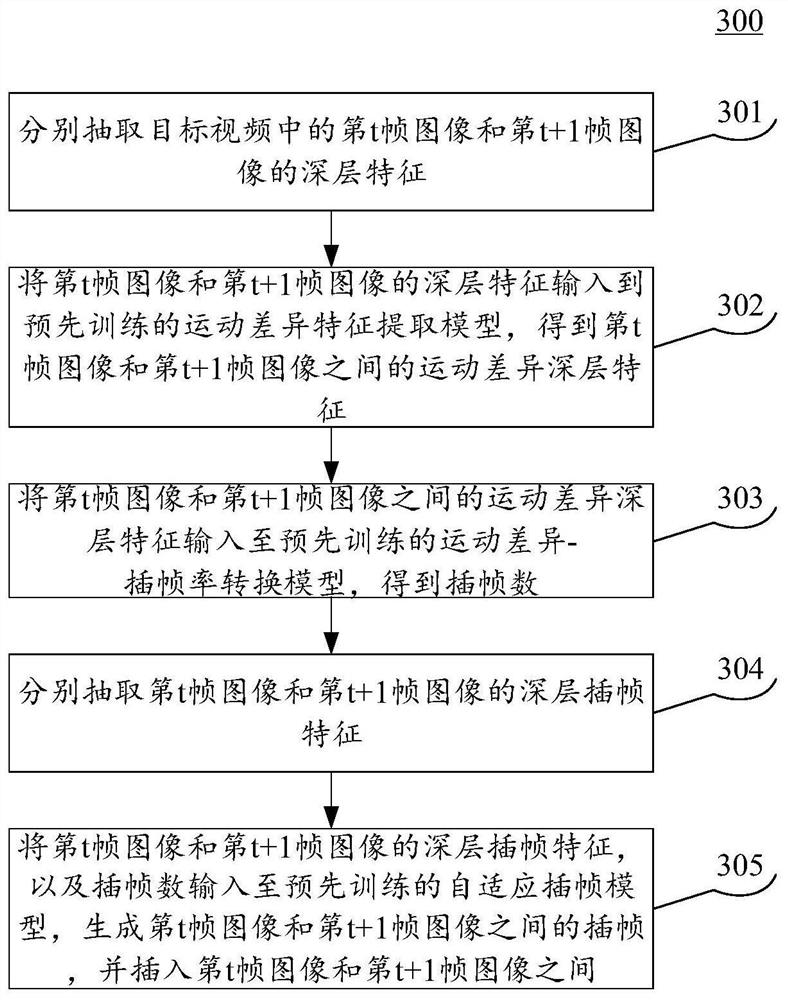 Video frame insertion method and device, equipment and storage medium