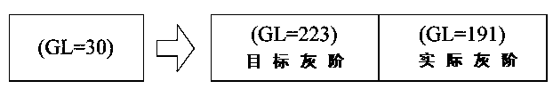 Color display method of color-sequence liquid crystal display