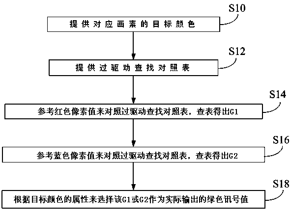 Color display method of color-sequence liquid crystal display