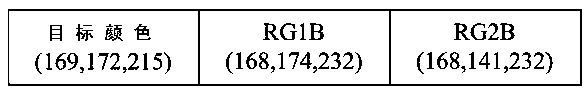 Color display method of color-sequence liquid crystal display