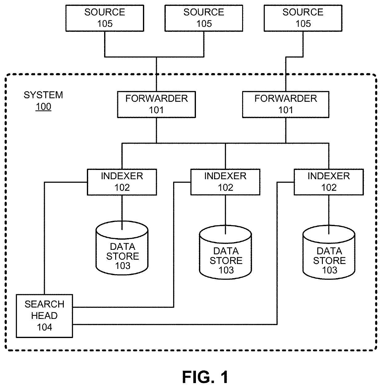 Linking event streams across applications of a data intake and query system