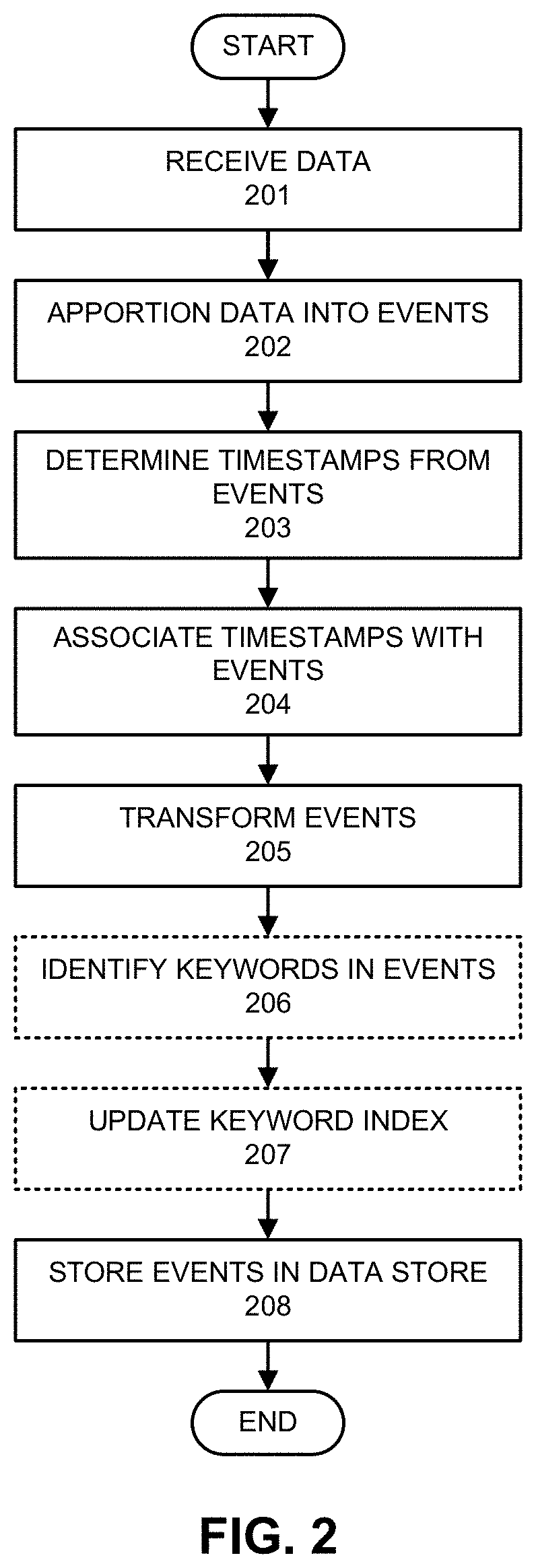 Linking event streams across applications of a data intake and query system