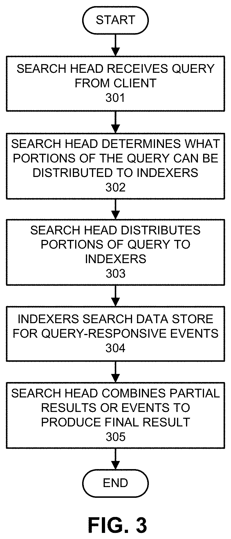 Linking event streams across applications of a data intake and query system
