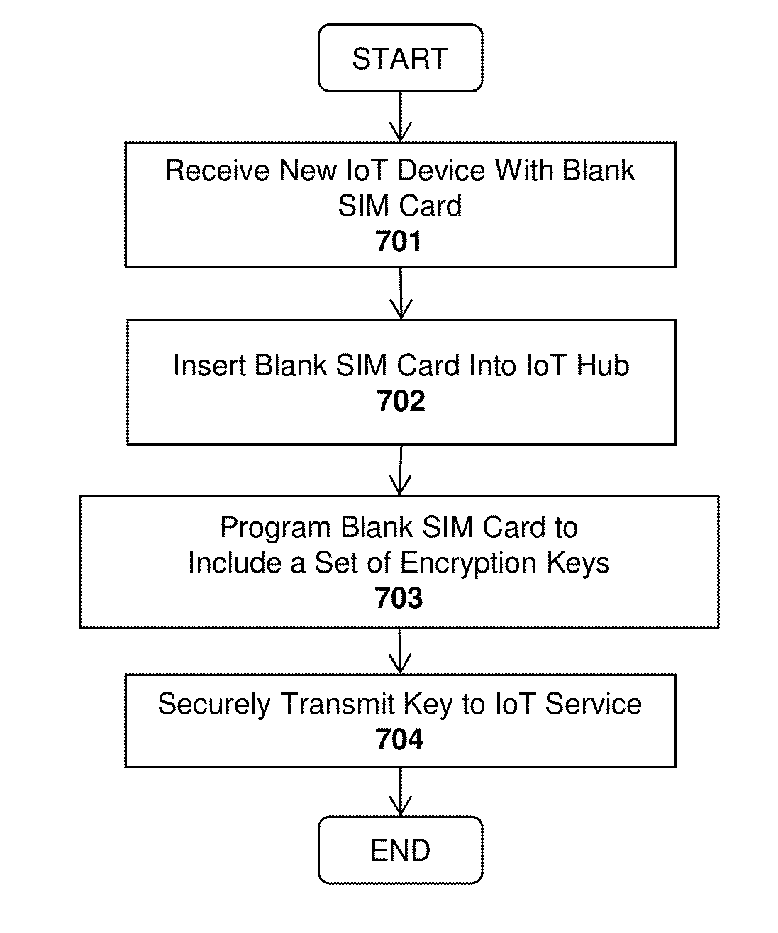 System and method for securely connecting network devices