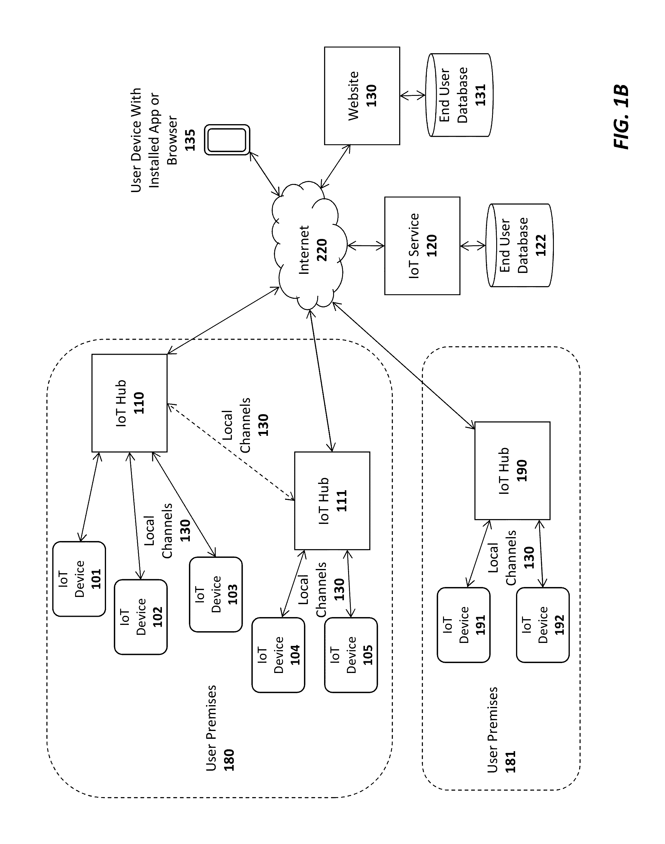 System and method for securely connecting network devices